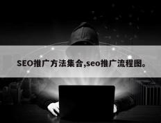 SEO推广方法集合,seo推广流程图。